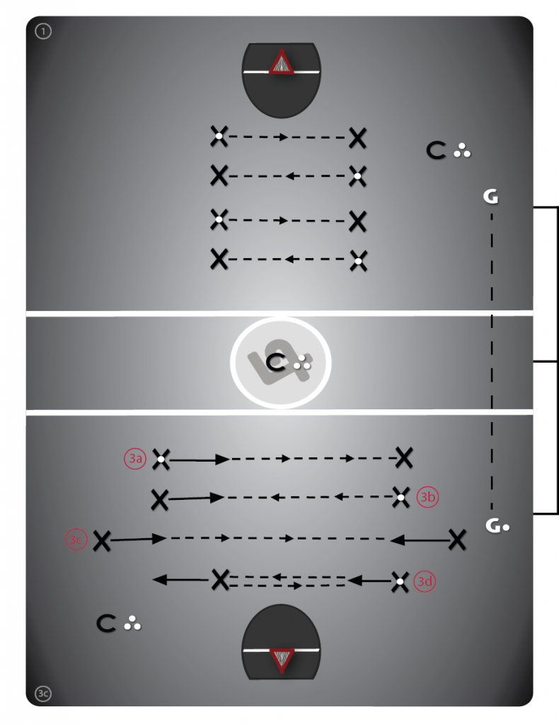 Lacrosse diagram drill #2 - Partner Passing.